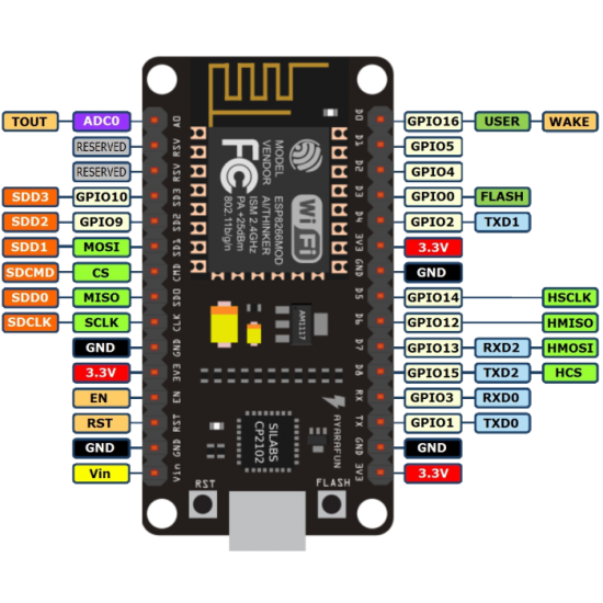 Node MCU CP2102