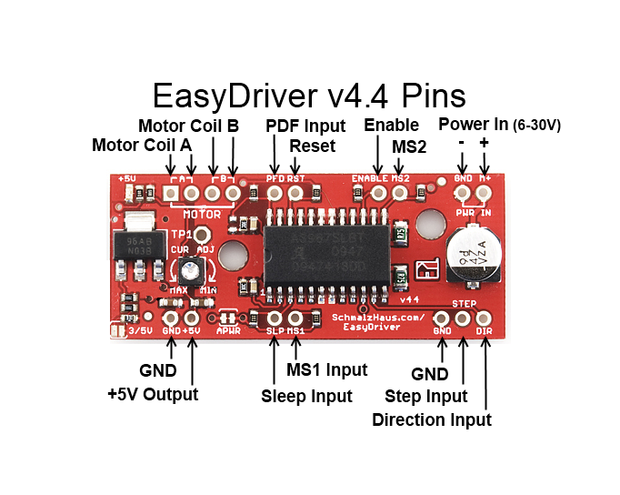 Easy A3967 Stepper Motor Driver
