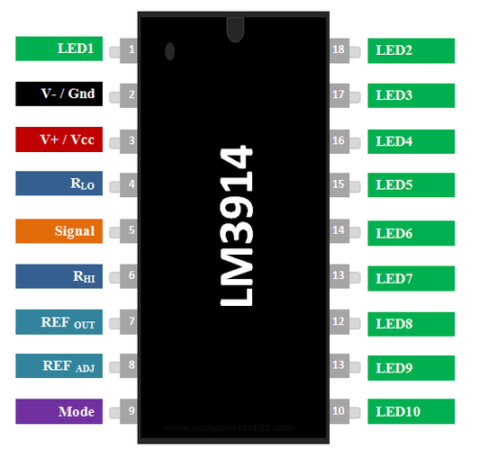 LM3914 Dot-Bar Display Driver