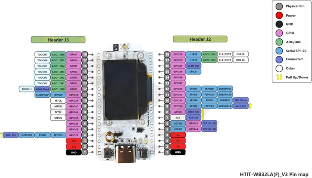 ESP32 LoRa SX1278 OLED v3