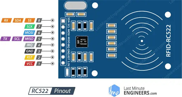 RFID 13.56 Mhz RC522