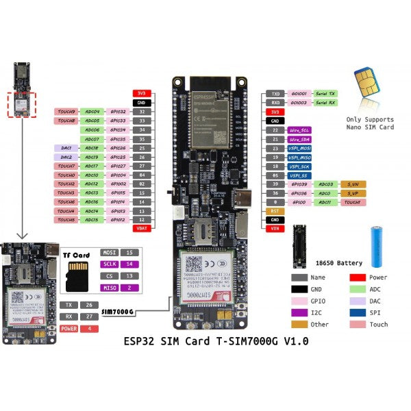 ESP32 TTGO T-SIM7000G