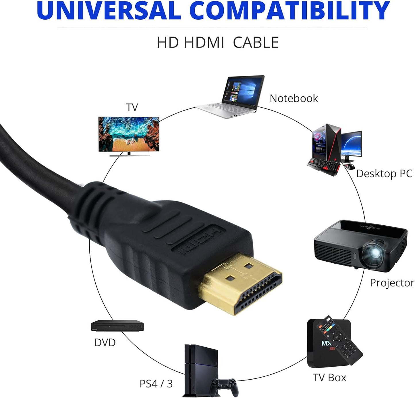 HDMI to HDMI Cable 1m