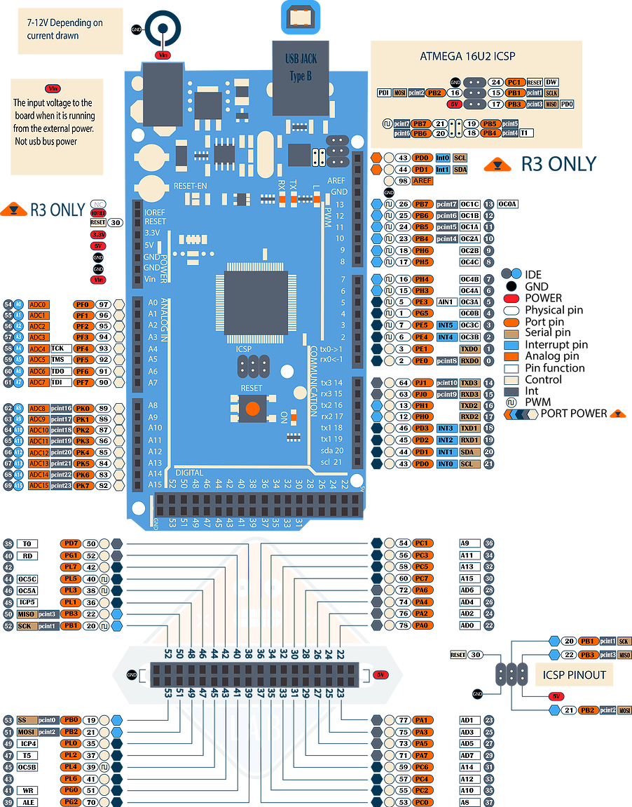 Arduino Mega 2560