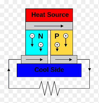 thermoelectric