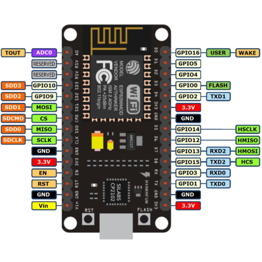 Node MCU CP2102