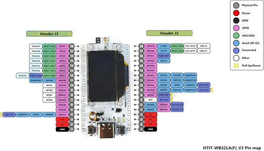 ESP32 LoRa SX1278 OLED v3