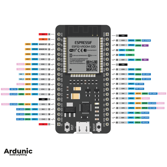 ESP32 s