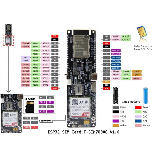 ESP32 TTGO T-SIM7000G